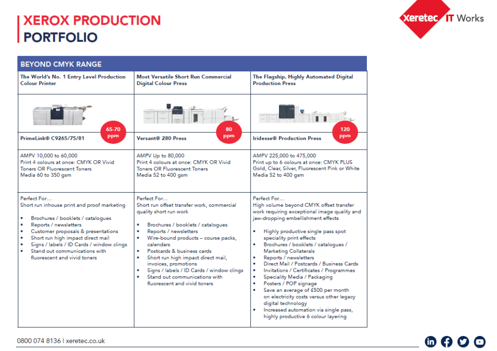 Production | Xerox Commercial Printing Technology | Xeretec